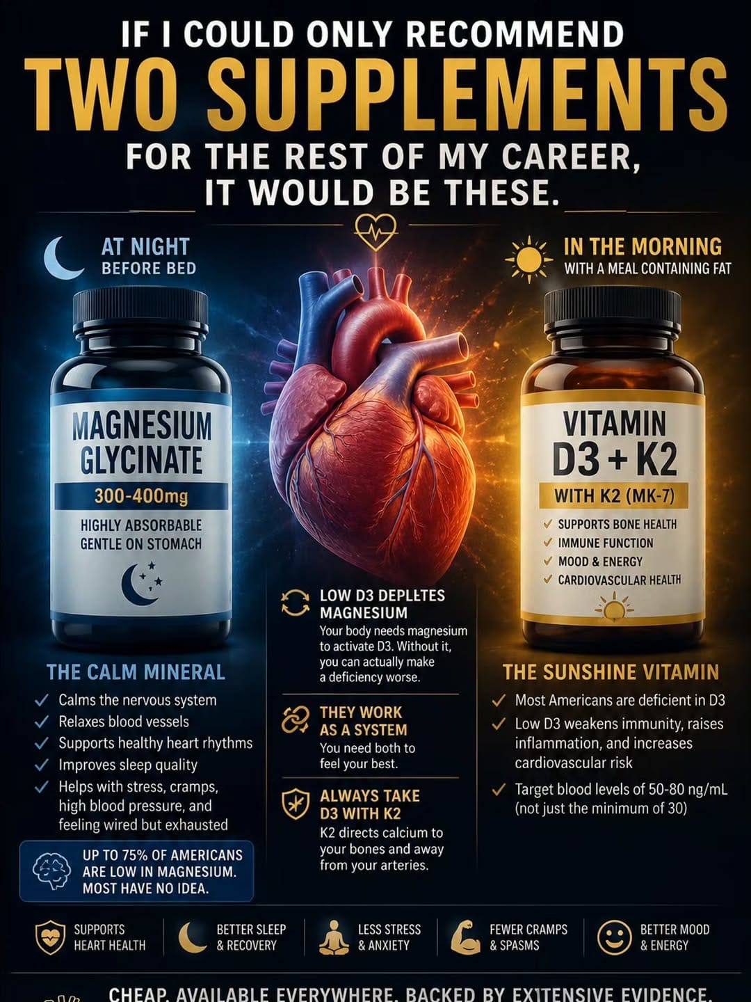 Post 2 by Afshine Emrani MD, FACC on Instagram (image)