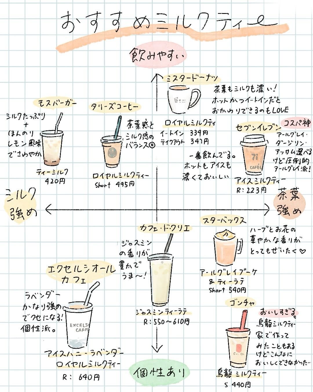 Post 2 by いとり|毎日をゆるく楽しむコミックエッセイ on Instagram (carousel)