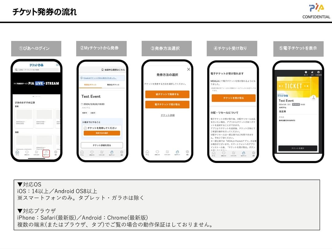 Post 3 by GANKE FES on Instagram (image)