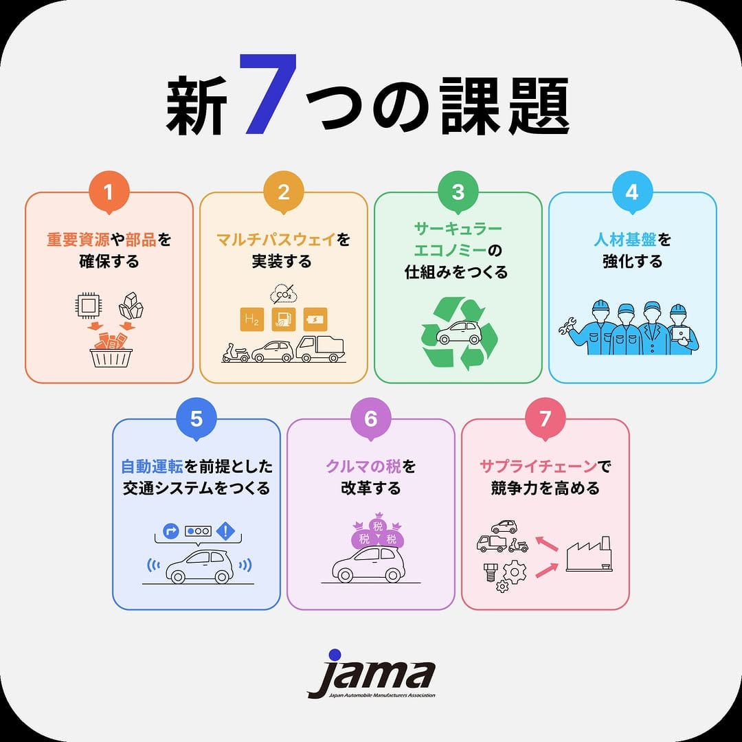 Post 9 by 日本自動車工業会(自工会) Japan Mobility Show on Instagram (carousel)