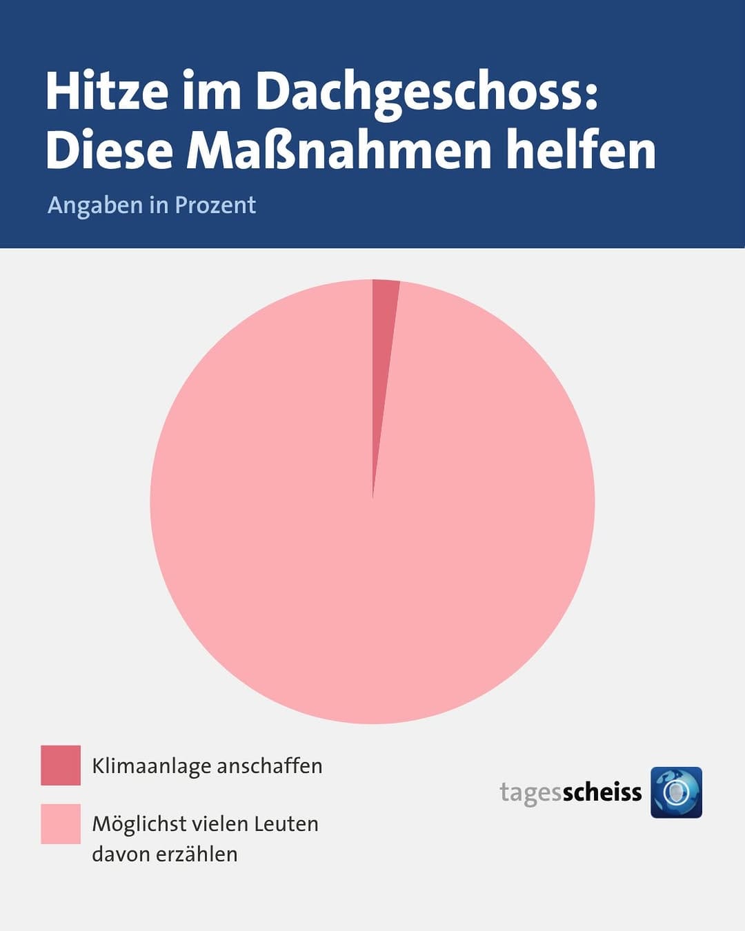 Post 2 by tagesscheiss on Instagram (image)
