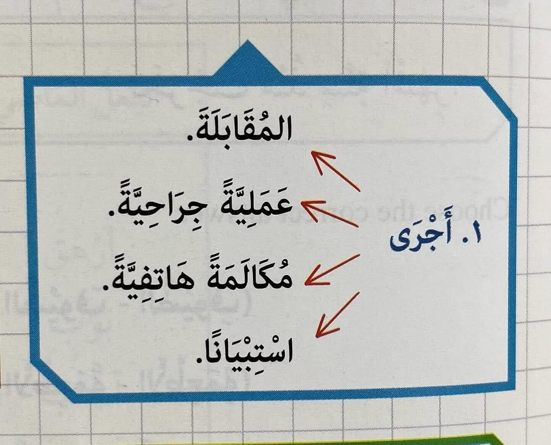 Post 4 by Speak Arabic with Maحmoud on Instagram (image)