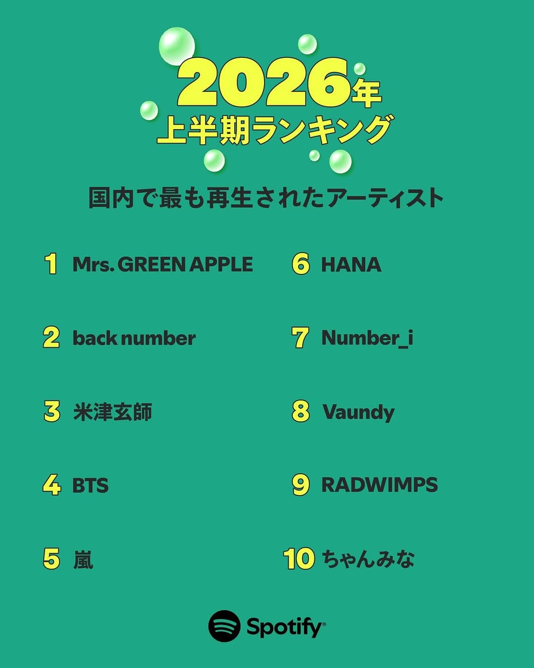 Post 7 by Spotify Japan on Instagram (carousel)