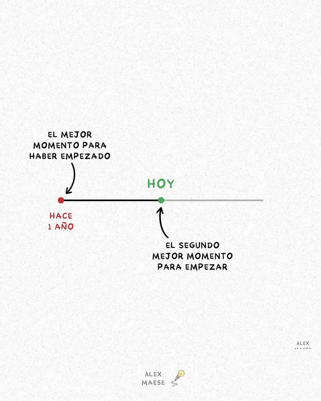 Post 8 by Álex on Instagram (image)