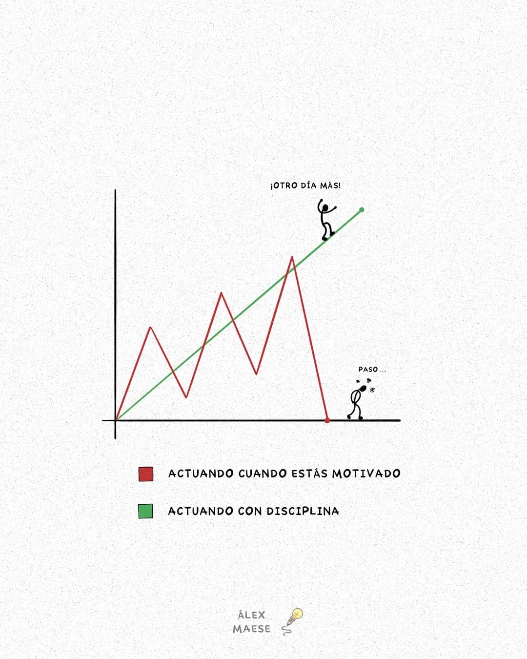 Post 5 by Álex on Instagram (image)