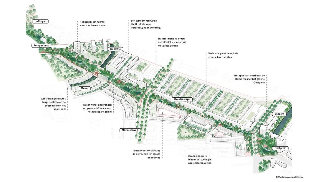 Post 7 by Flux Landscape Architecture on Instagram (carousel)
