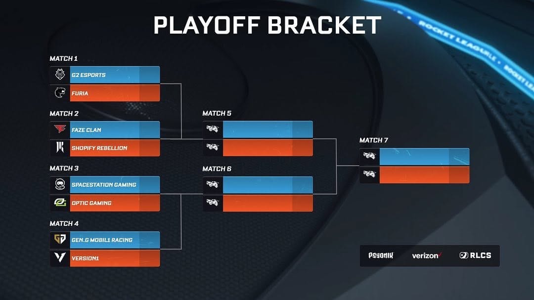 Post 7 by RLCS on Instagram (carousel)