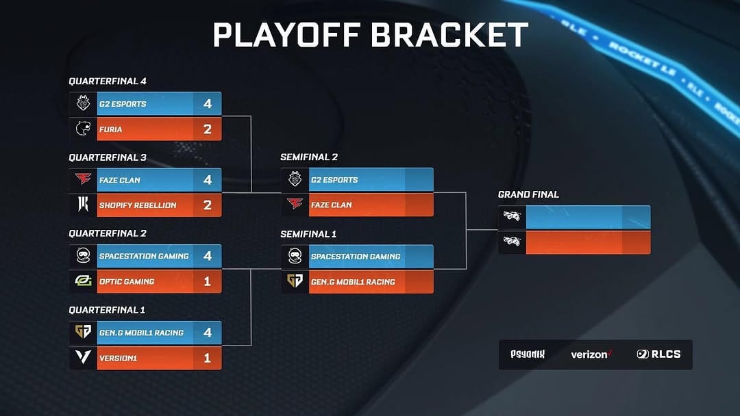 Post 6 by RLCS on Instagram (image)