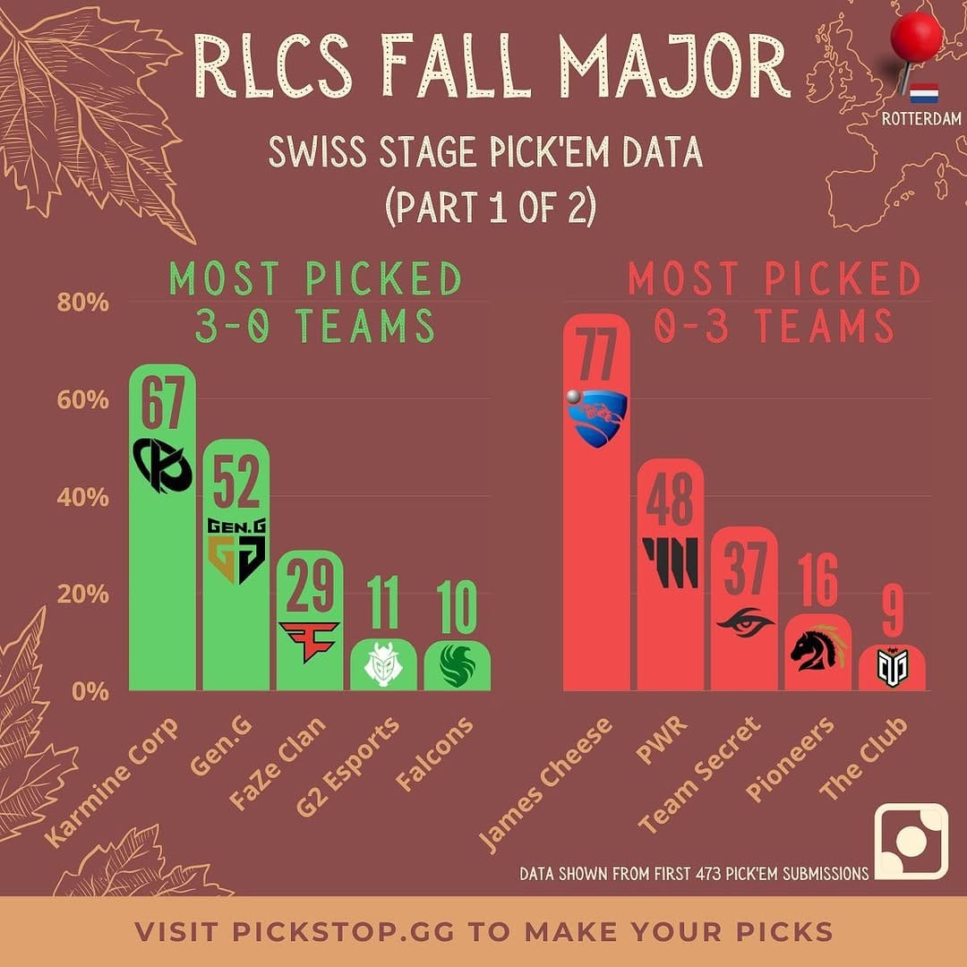 Post 5 by RLCS on Instagram (carousel)