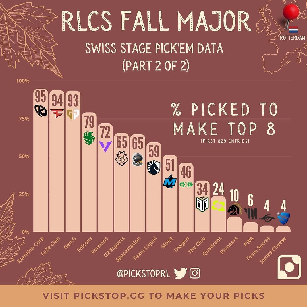 Post 4 by RLCS on Instagram (carousel)
