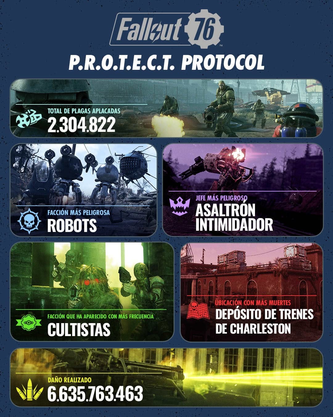 Post 5 by Bethesda España on Instagram (image)