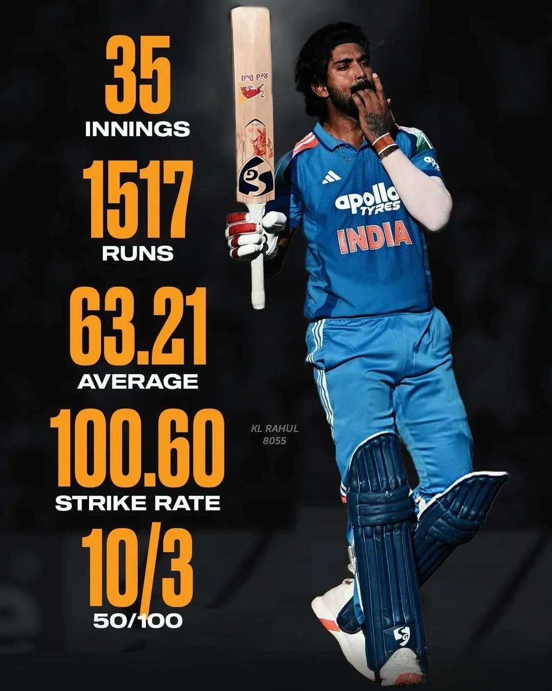 Post 3 by Jafar KL Rahul 🔵 on Instagram (image)