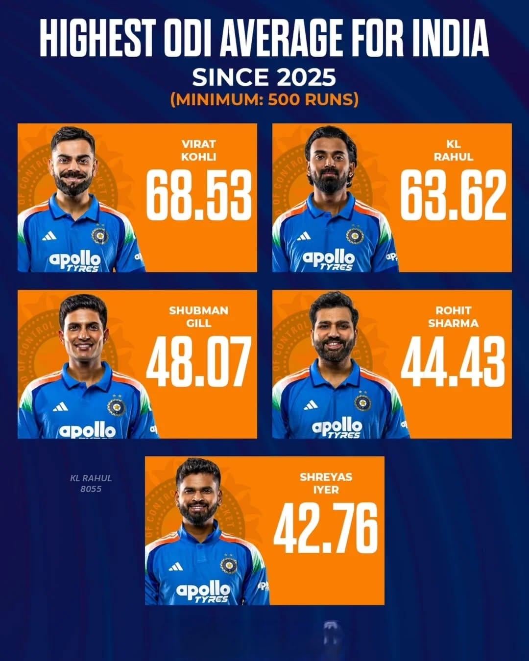Post 9 by Jafar KL Rahul 🔵 on Instagram (image)