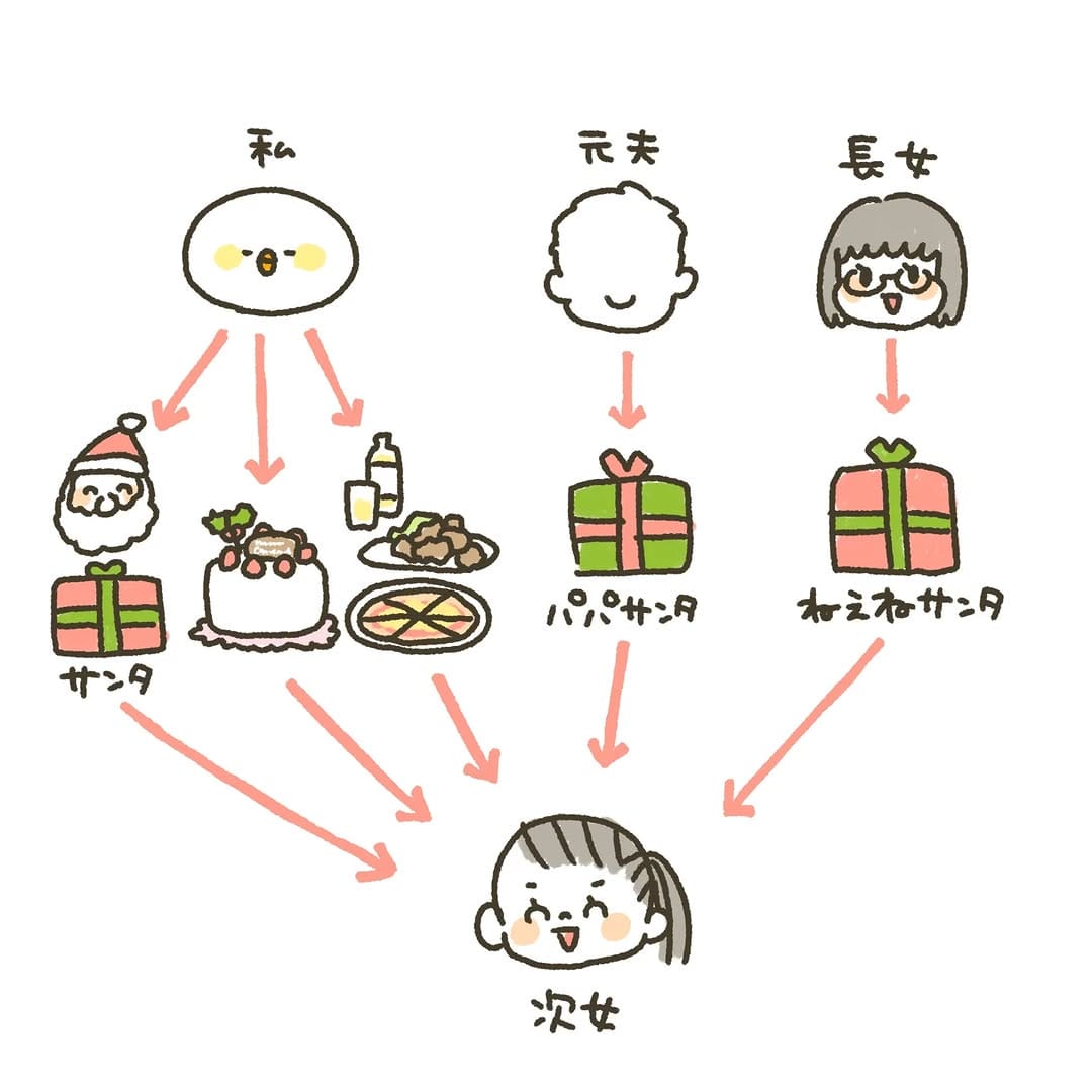 Post 5 by マォ on Instagram (carousel)