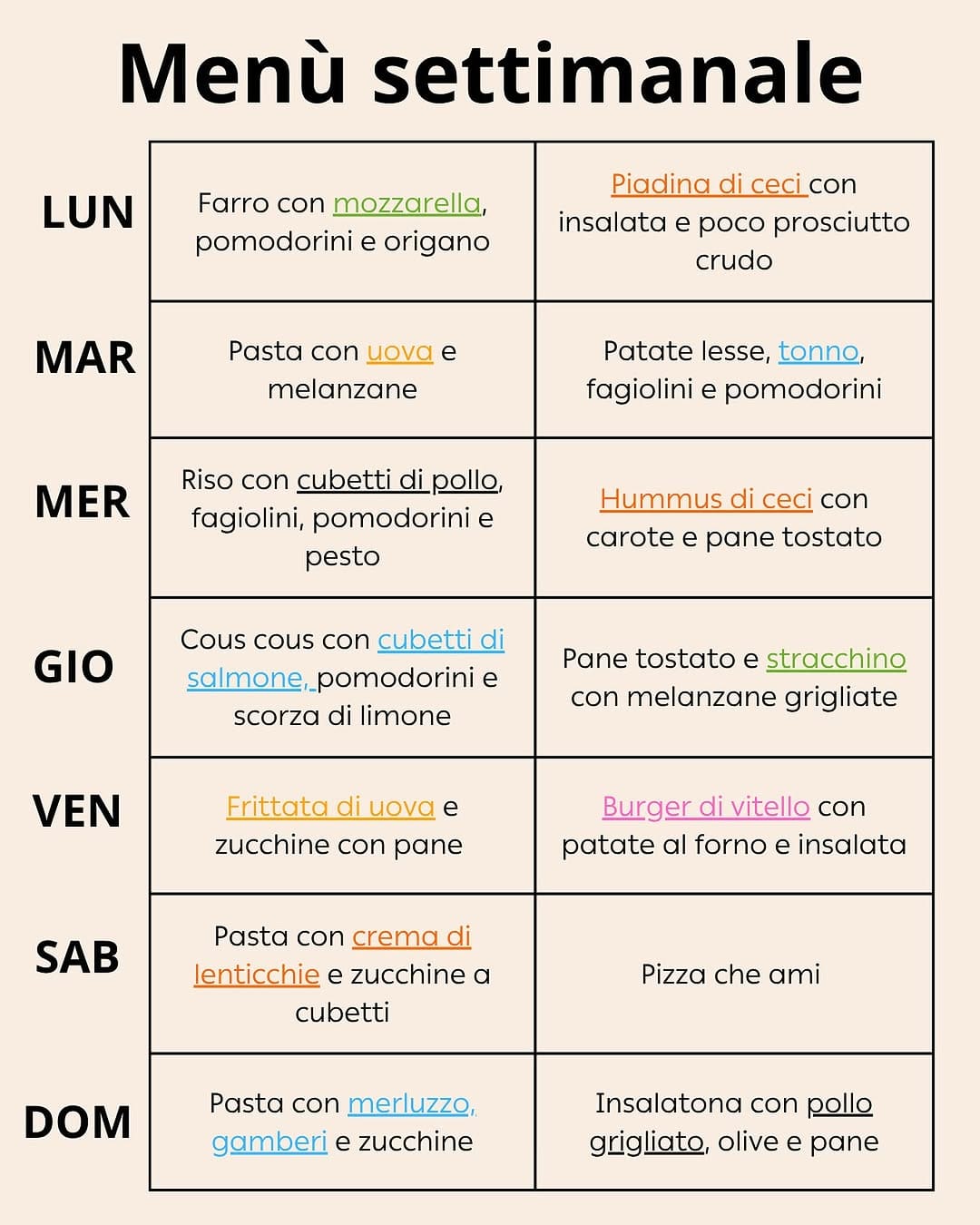 Post 2 by ChiaraBartolomei | BiologaNutrizionista on Instagram (image)