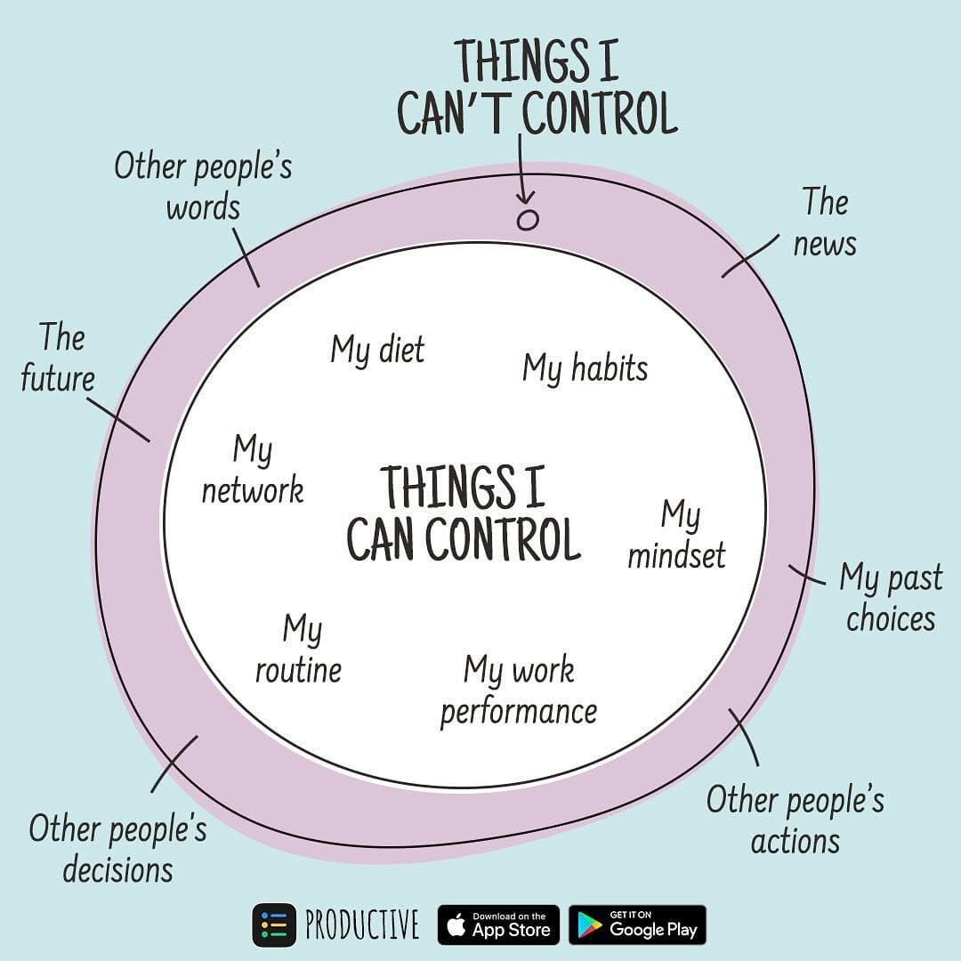 Post 8 by Productive - Habit tracker on Instagram (image)