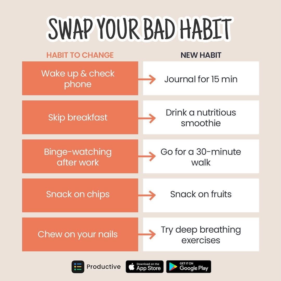 Post 7 by Productive - Habit tracker on Instagram (image)