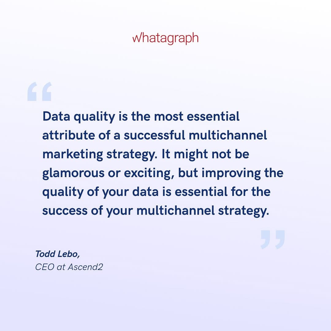 Post 3 by Marketing Reporting Platform 🚀 on Instagram (image)