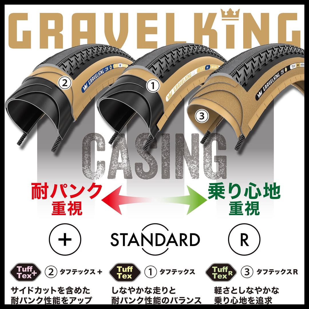 Post 5 by Panaracer on Instagram (carousel)