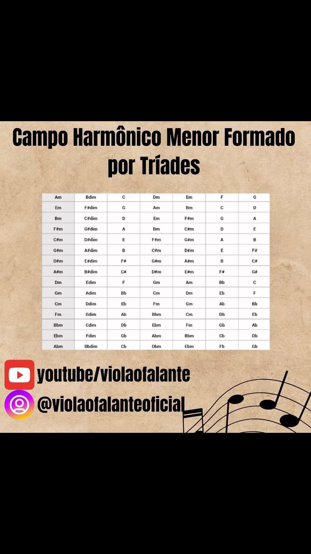 Post 7 by Willy Seifert (Violão Falante) on Instagram (video)