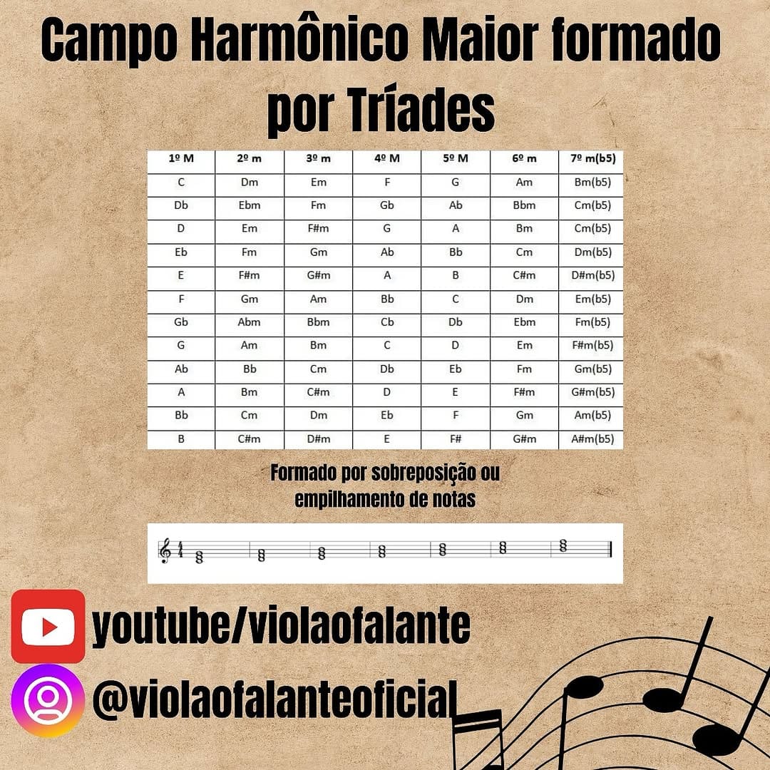 Post 9 by Willy Seifert (Violão Falante) on Instagram (image)