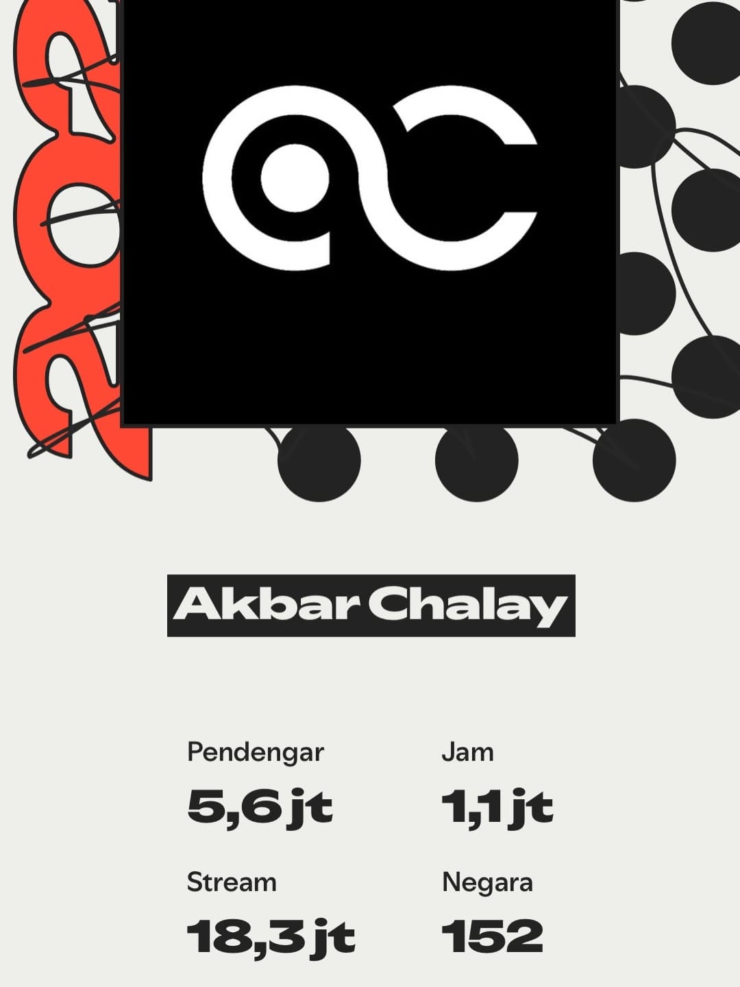 Post 8 by M Akbar on Instagram (carousel)