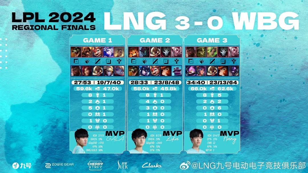 Post 1 by LNG Ninebot Esports on Instagram (image)