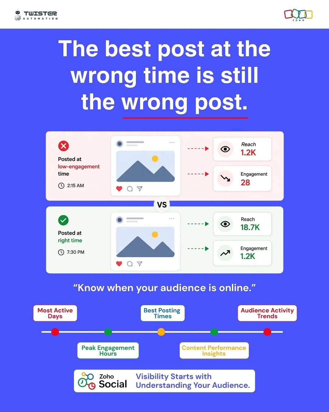 Post 2 by Twister Automation on Instagram (image)