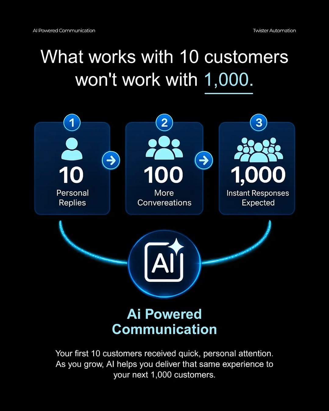 Post 3 by Twister Automation on Instagram (image)