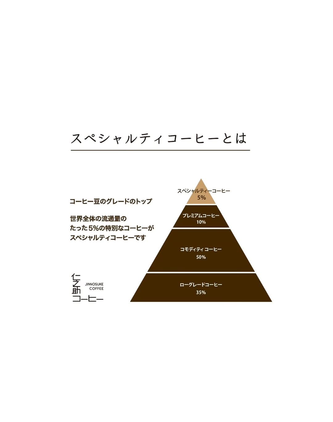 Post 8 by 仁之助コーヒー on Instagram (image)