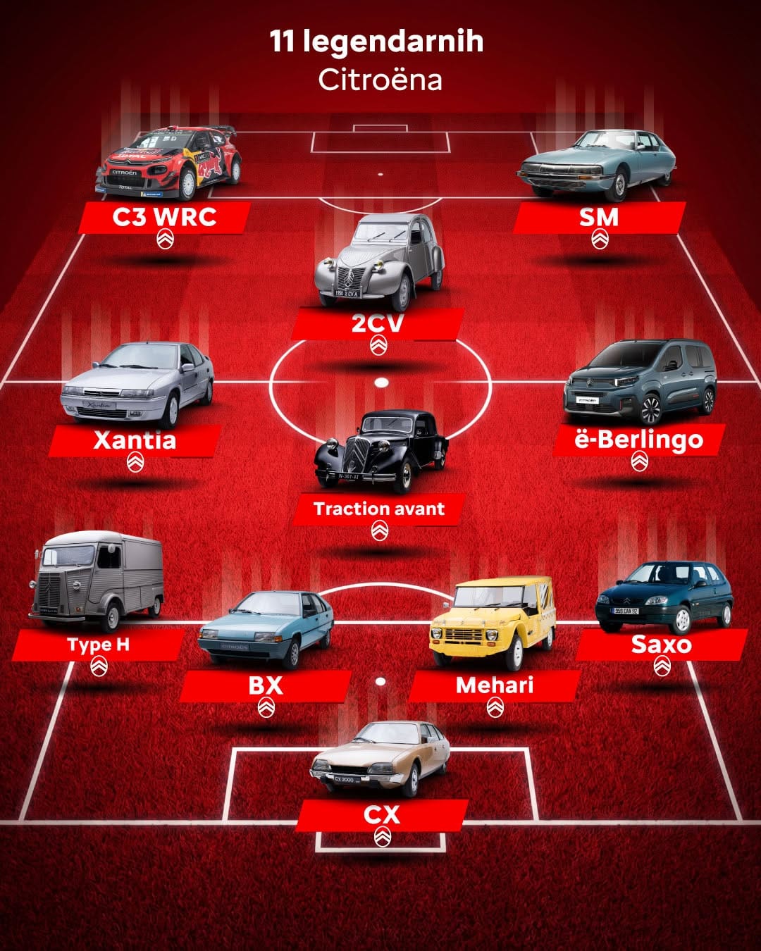 Post 4 by Citroën Hrvatska on Instagram (image)