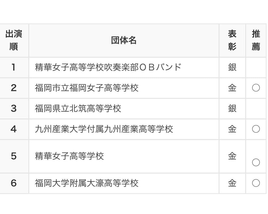 Post 5 by 福津市民吹奏楽団 on Instagram (image)