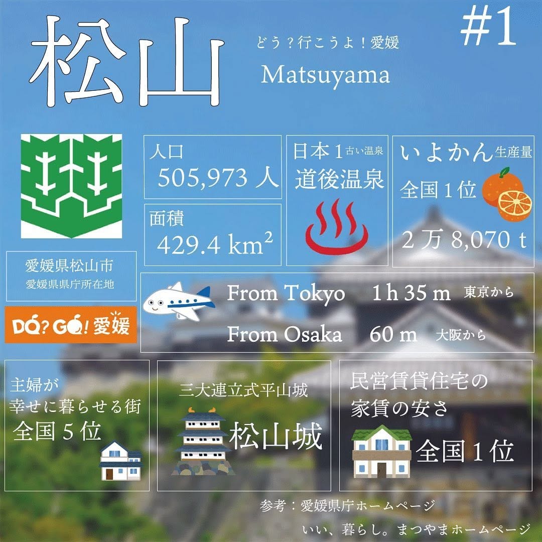 Post 7 by Do?Go!愛媛 on Instagram (image)