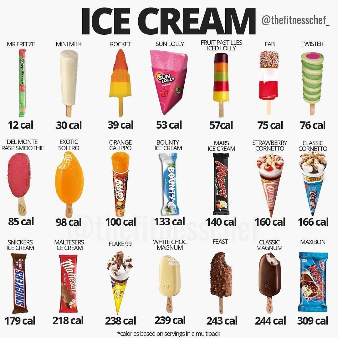 Post 9 by Meal Prep Ideas & Tools on Instagram (image)