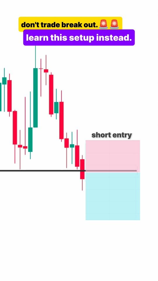 Post 3 by Finance | Mindset | stock market on Instagram (video)