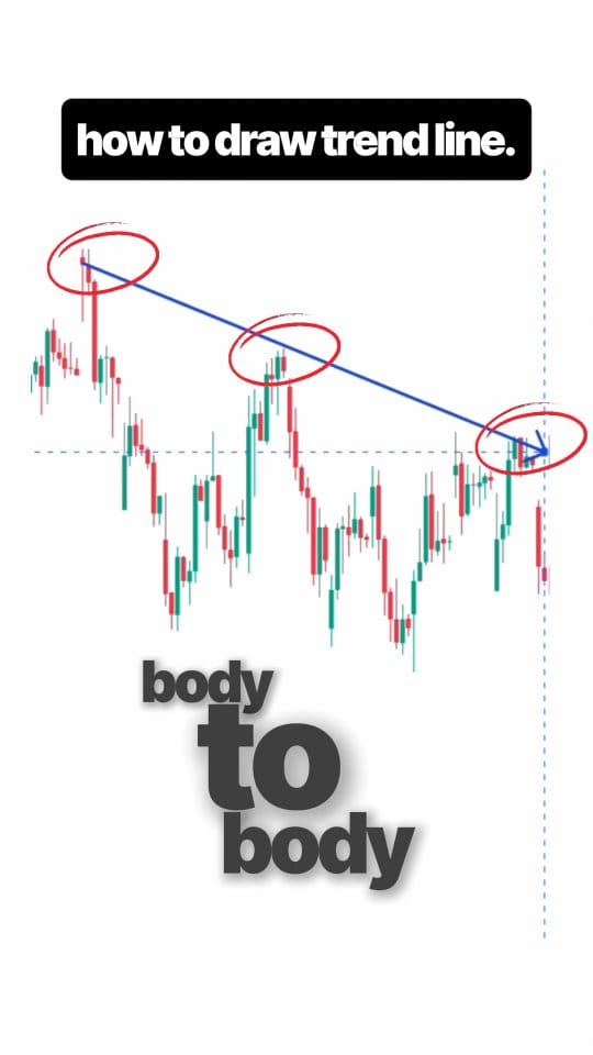 Post 6 by Finance | Mindset | stock market on Instagram (video)