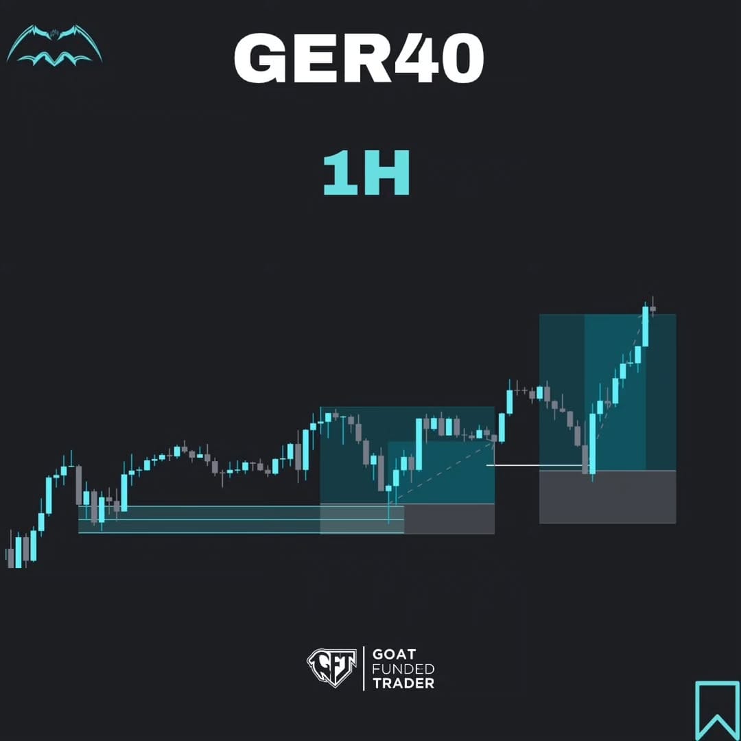 Post 1 by Daily Trading Setups on Instagram (image)