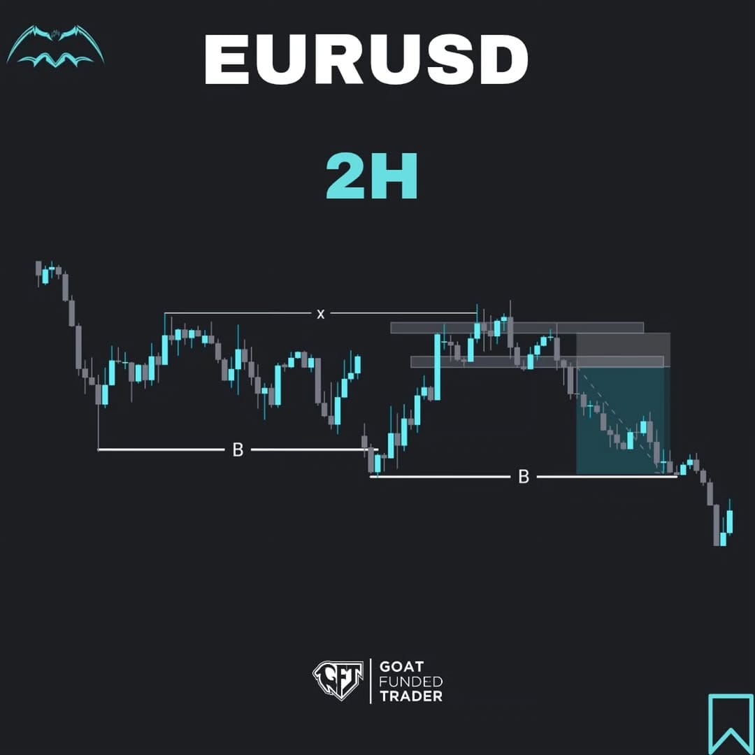 Post 9 by Daily Trading Setups on Instagram (image)
