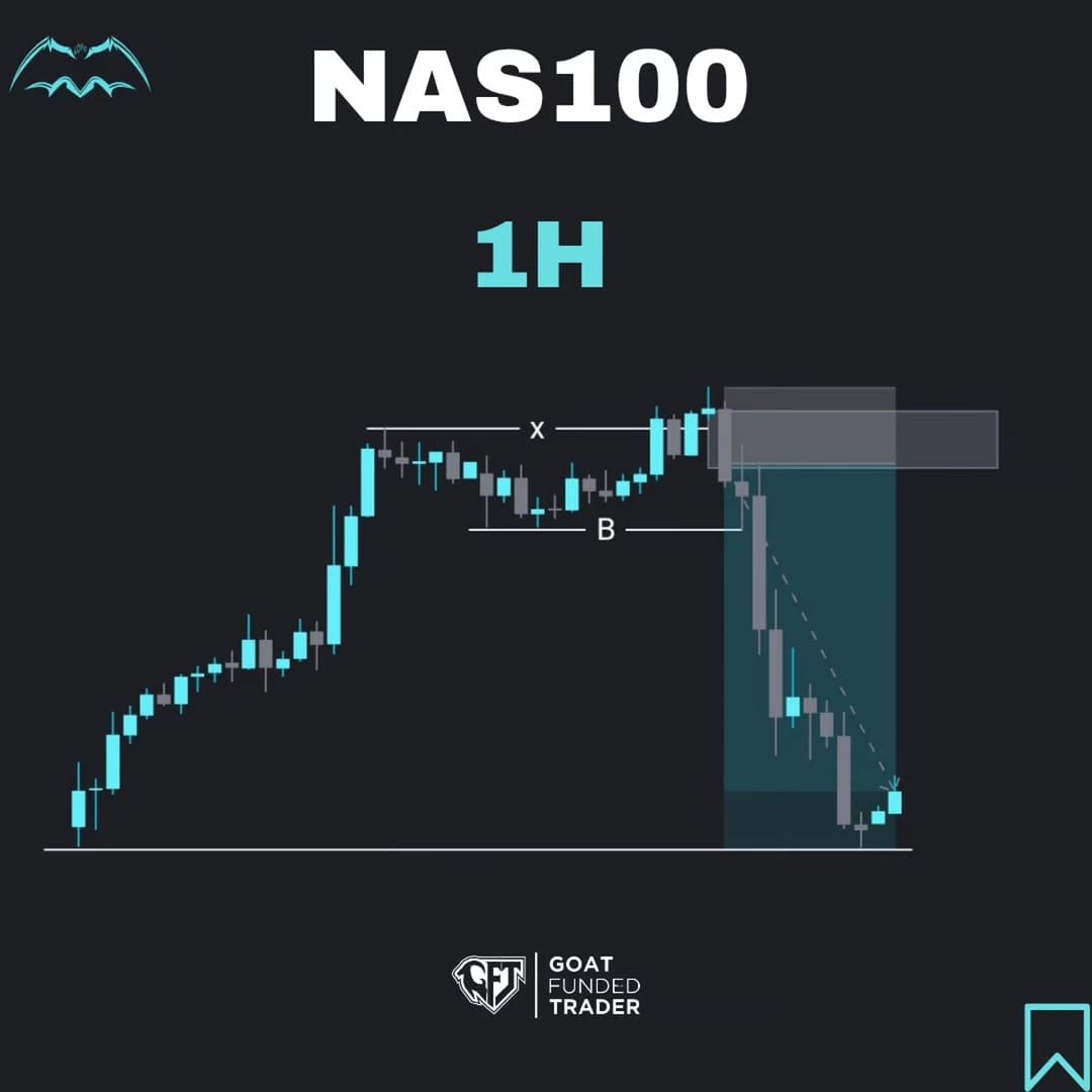 Post 3 by Daily Trading Setups on Instagram (image)