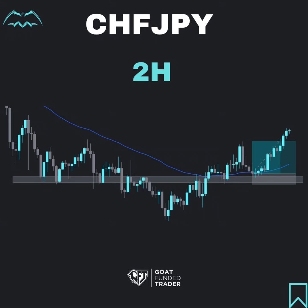 Post 2 by Daily Trading Setups on Instagram (image)