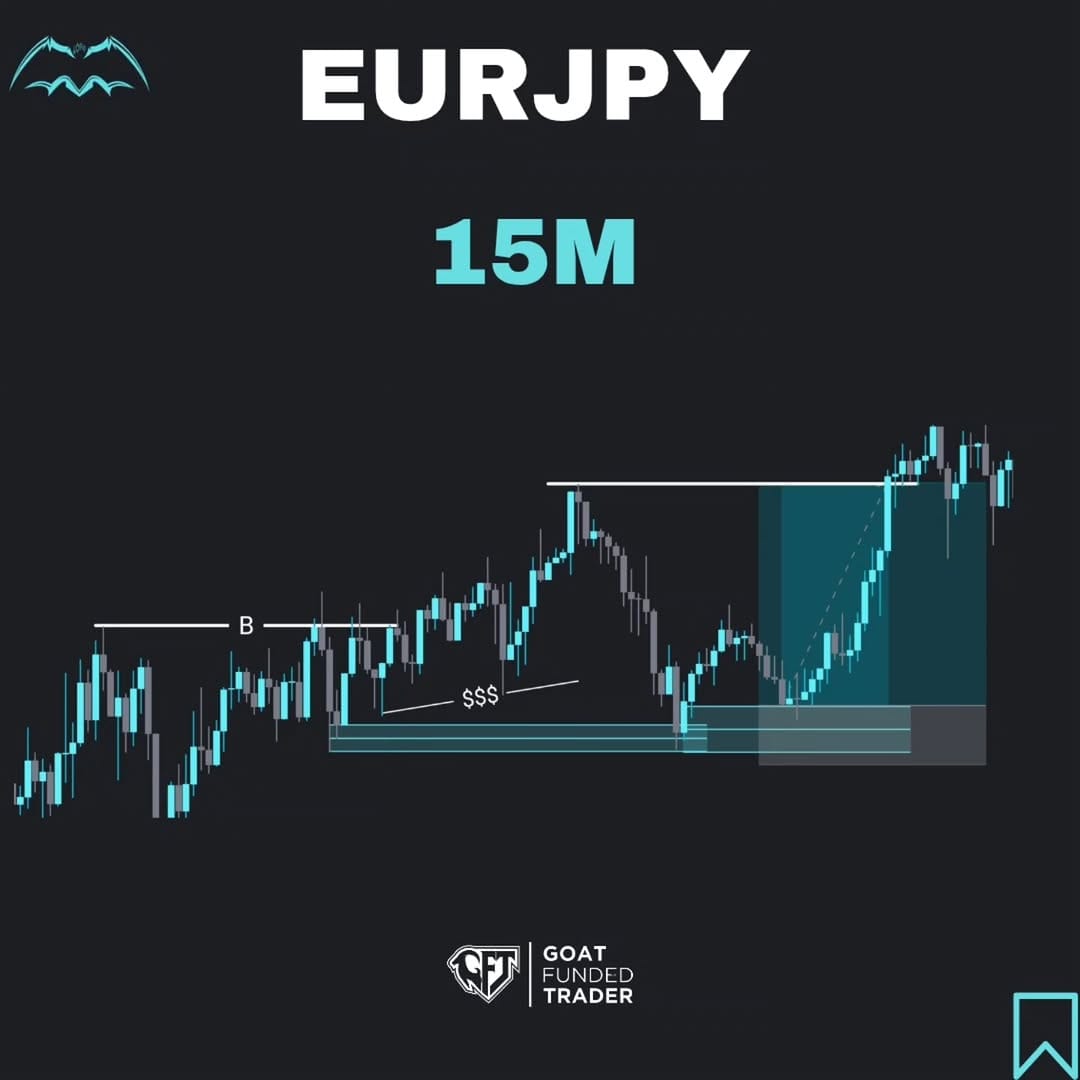 Post 10 by Daily Trading Setups on Instagram (image)