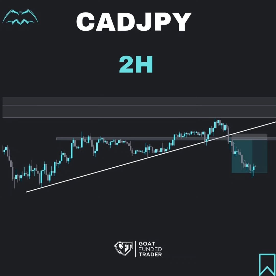 Post 8 by Daily Trading Setups on Instagram (carousel)