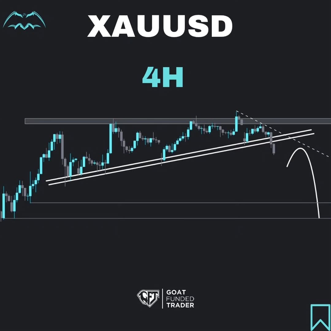 Post 7 by Daily Trading Setups on Instagram (image)