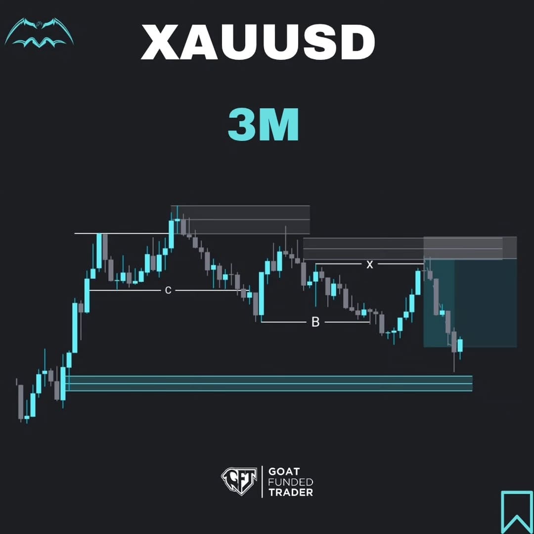 Post 5 by Daily Trading Setups on Instagram (image)