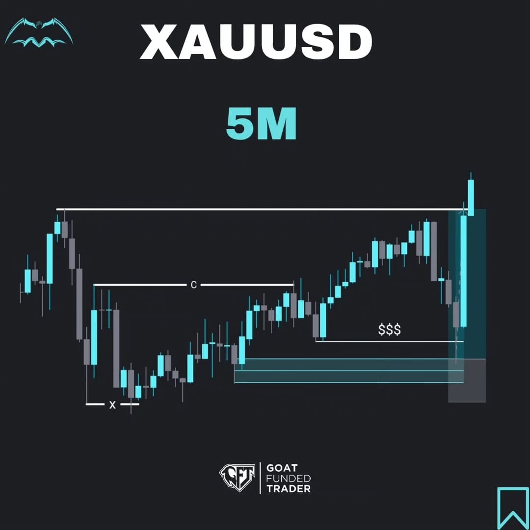 Post 6 by Daily Trading Setups on Instagram (image)