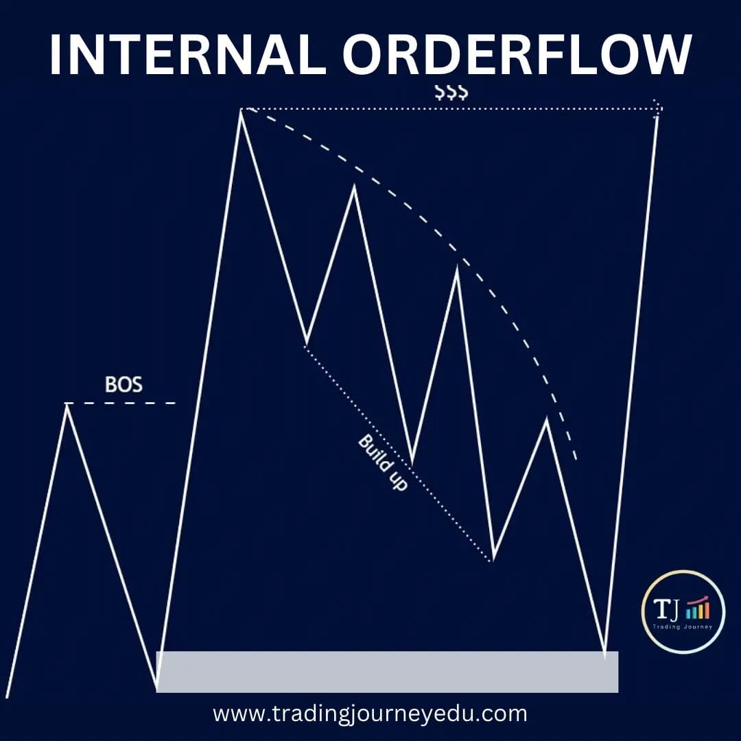 Post 10 by Trading Journey Pvt Ltd on Instagram (image)