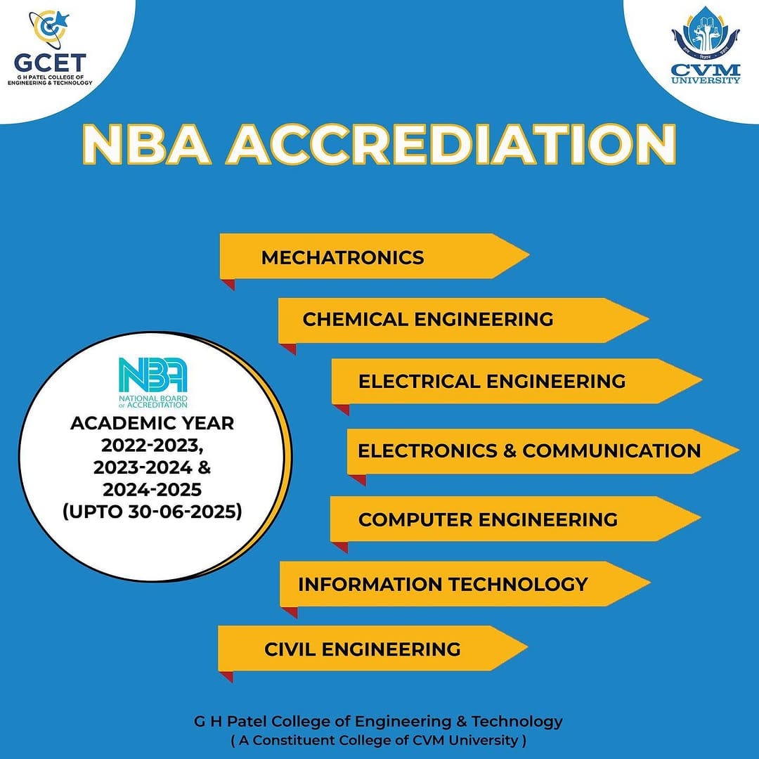 Post 9 by GCET College - The CVM University on Instagram (image)