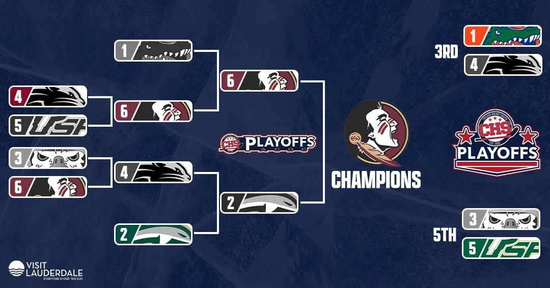 Post 7 by Men’s Hockey Club at FSU on Instagram (image)