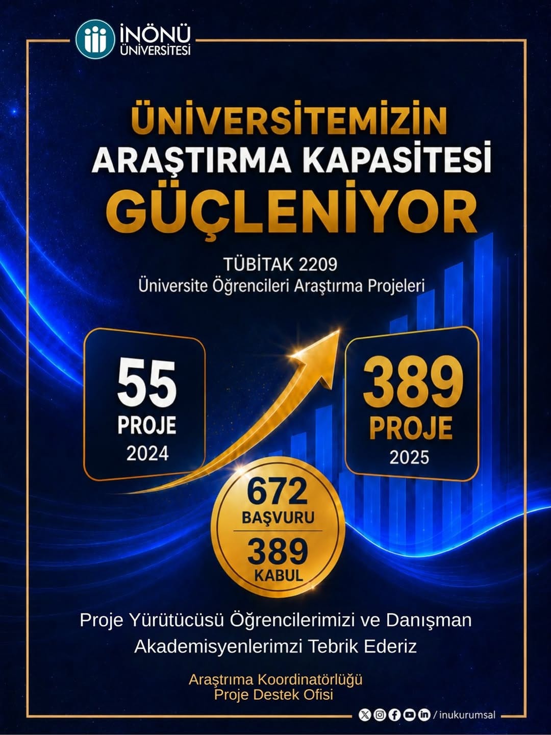 Post 6 by İnönü Üniversitesi on Instagram (image)