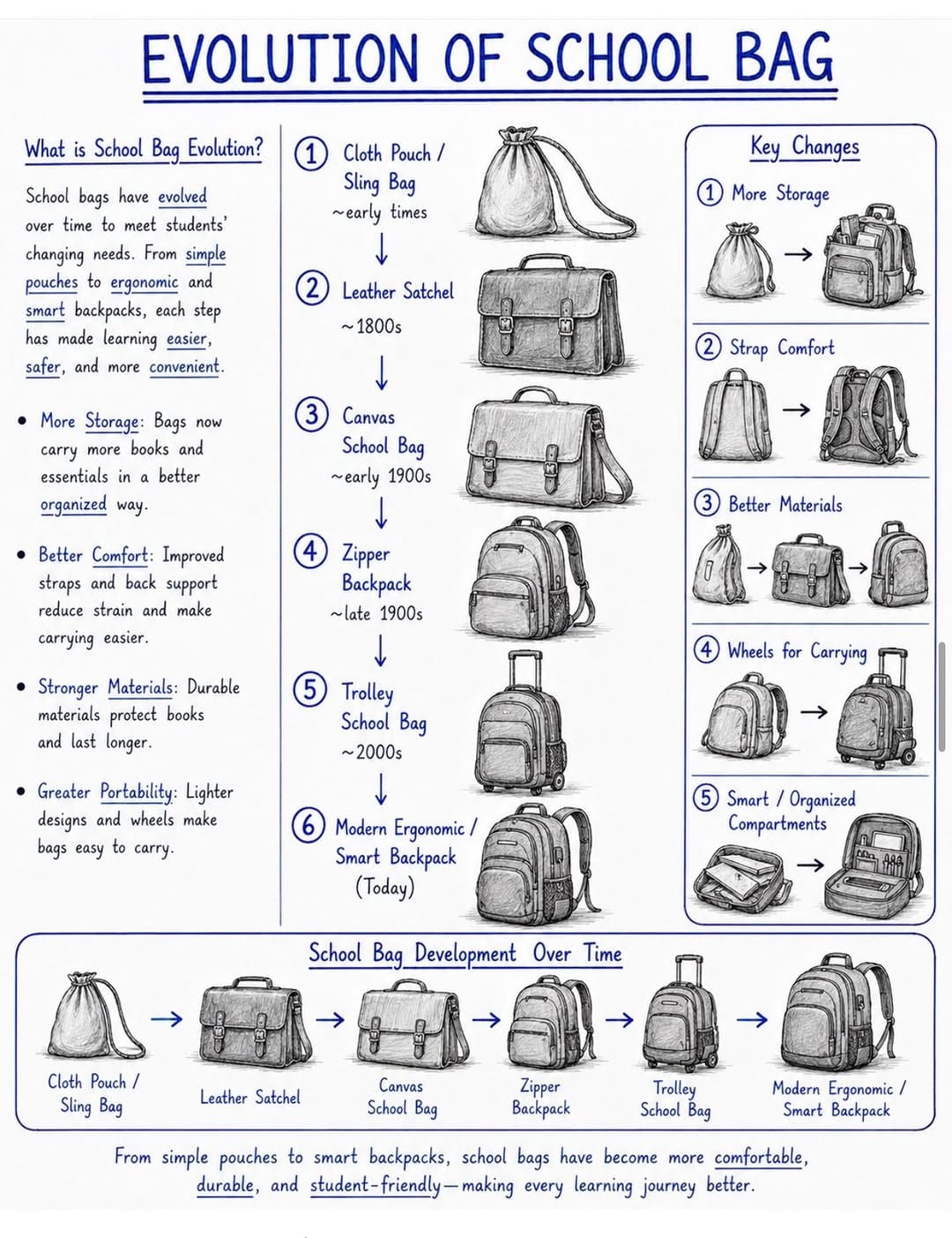Post 8 by Firdous | Teacher | Educator | Facilitator | Mentor on Instagram (image)
